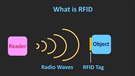 rfid tag architecture diagram|what is rfid.